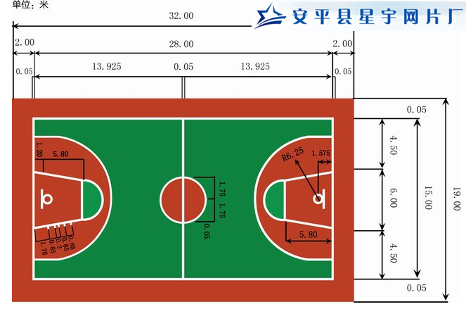 籃球場標準尺寸圖